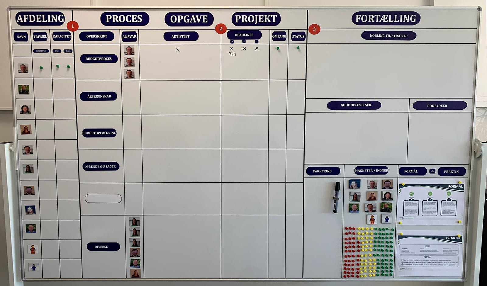 Magneter til tavlemøde